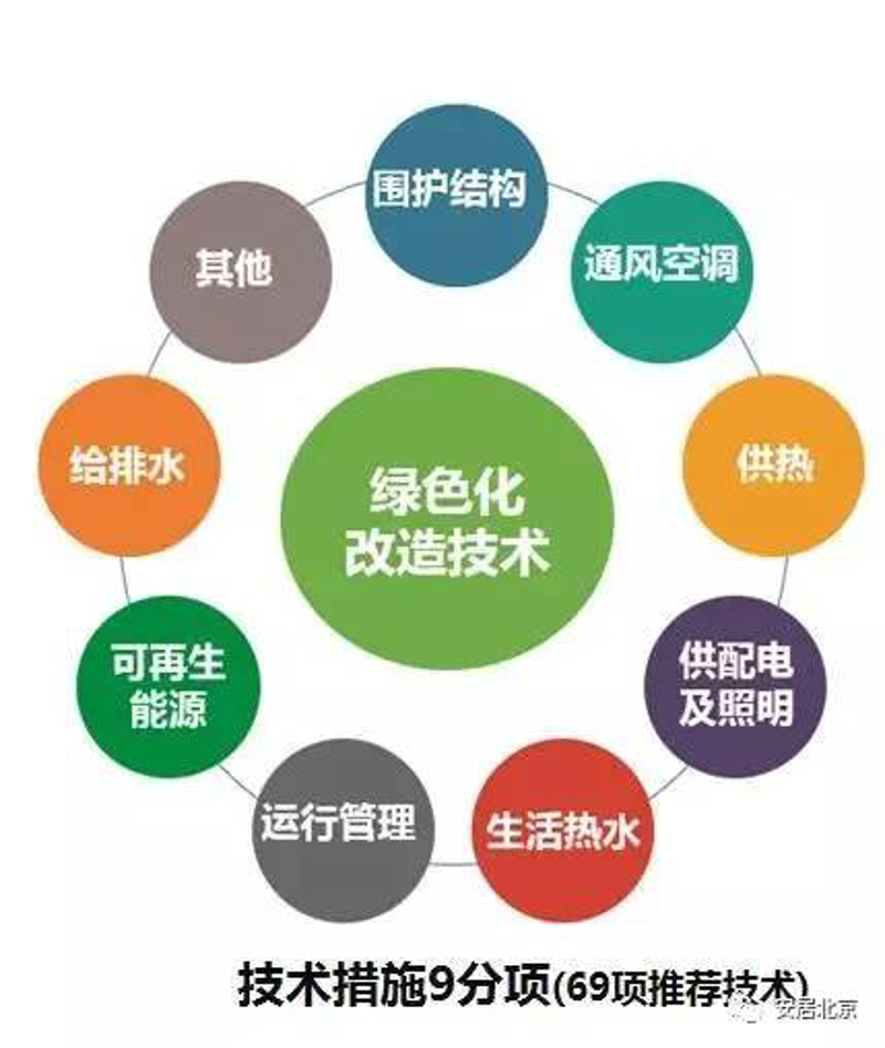 节能改造:选择哪种方案更合适?